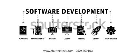 Image result for Software Testing Life Cycle Image to Use as LinkedIn Banner