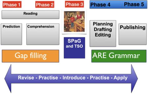 Image result for Text-Based Teaching Approach