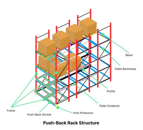 Afbeeldingsresultaten voor Push Back Array LabVIEW
