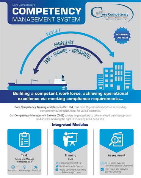Bildergebnis für Competency Management Pics