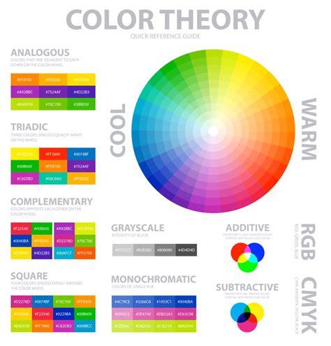 Image result for RGB Color Theory
