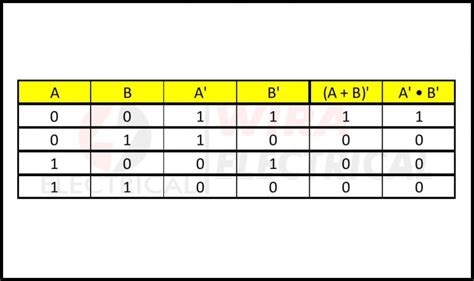 Image result for Boolean Symbols Discrete Math