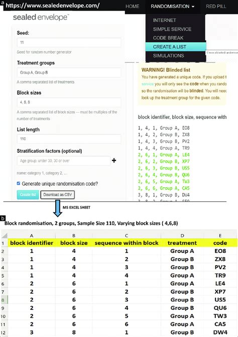 Image result for Blocked Random Assignment Explained
