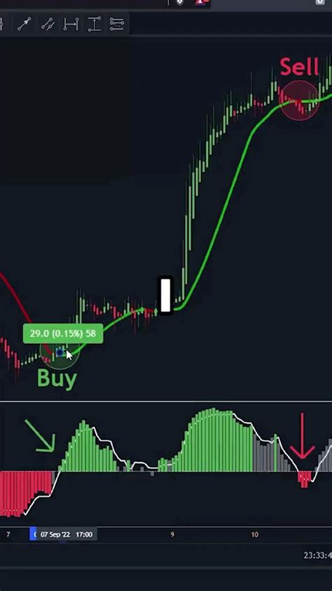 Candlestick Trading Chart Aesthetic に対する画像結果