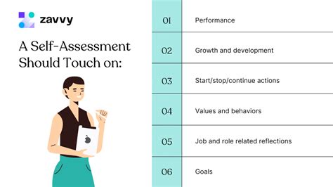 Image result for APS Written Self-Assessment Module 3 Examples