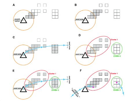 Image result for Binary Classifier
