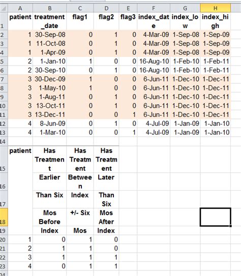 Toradh íomhá ar SELECT Statement SAS SQL