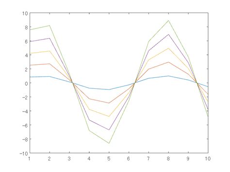 MATLAB Dark Mode に対する画像結果