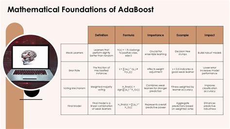 Toradh íomhá ar Ada Boosting in Machine Learning