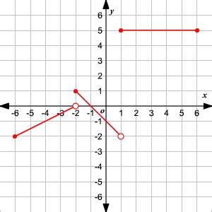 Vertical Line Check On Graph に対する画像結果