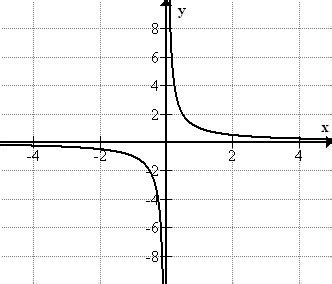 Cube Function に対する画像結果