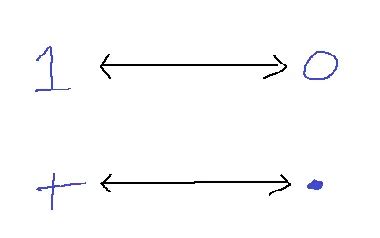 Afbeeldingsresultaten voor Boolean Math in Intelligenc
