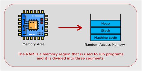Image result for Stack Memory