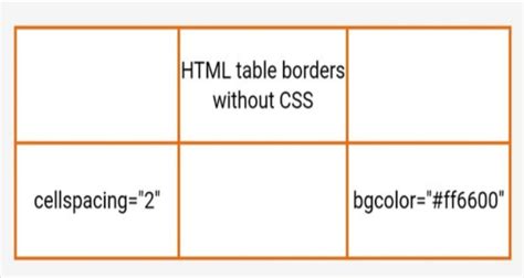 Image result for HTML Table with Border