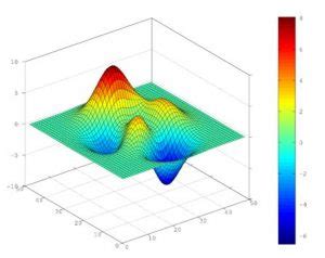 Afbeeldingsresultaten voor MATLAB Label Bar Graph