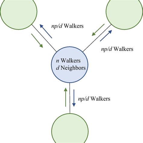 Toradh íomhá ar Random Walk Diffusion Model