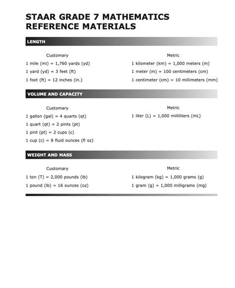 Afbeeldingsresultaten voor 8th Grade Math Reference Sheet