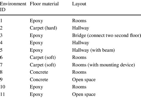 Deployed Environment に対する画像結果