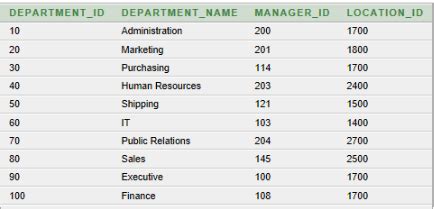 Department Table Columns に対する画像結果