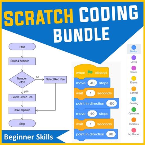 Résultat d’images pour What Is Scratch Programming