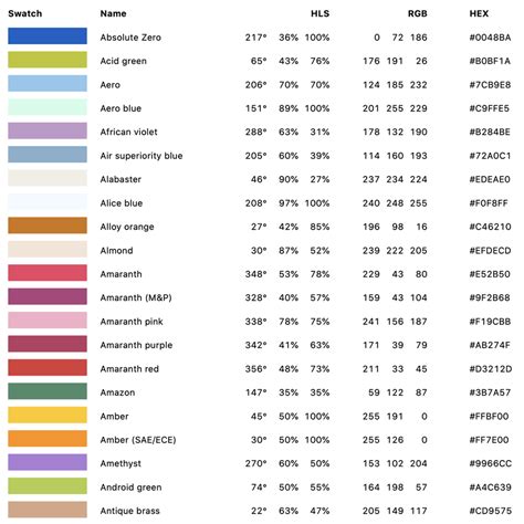 Toradh íomhá ar Python HTML Colors