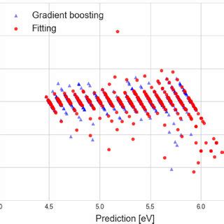 Afbeeldingsresultaten voor Conjugate Gradient Method and Kernel Regression