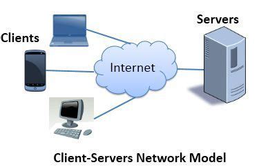 Image result for Server vs Client Computer