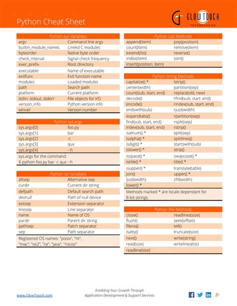 Image result for Python Time Cheat Sheet