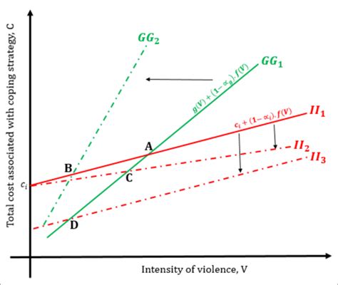 Graphical Representation of an Equation に対する画像結果