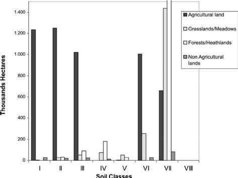 Scientific Classification Ofturkey に対する画像結果