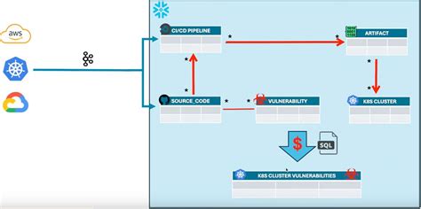 Toradh íomhá ar SQL Union Mean