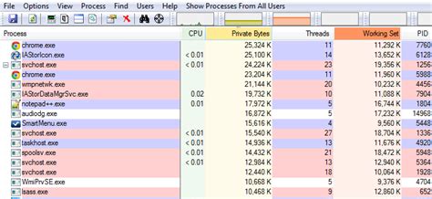 Image result for GUI Thread Java