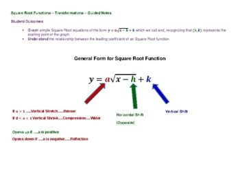 Image result for Square Root Function Family Transformations