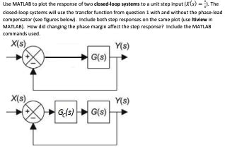Closed Loop Graphics MATLAB Examples に対する画像結果