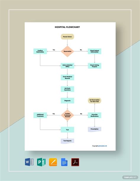 Medical Office Process Flow Chart に対する画像結果