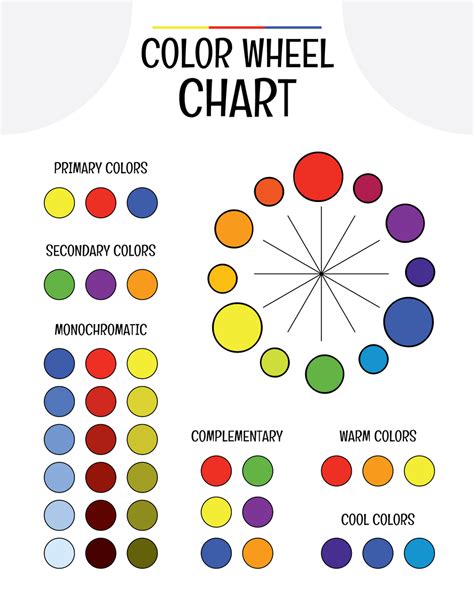 Image result for Complementary Color Wheel Chart