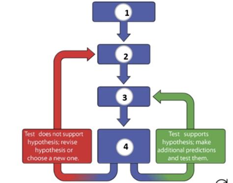 Image result for Module 1 Quiz Answers