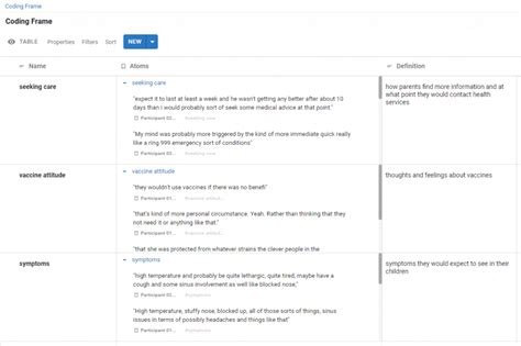 Image result for Qualitative Data Coding Steps