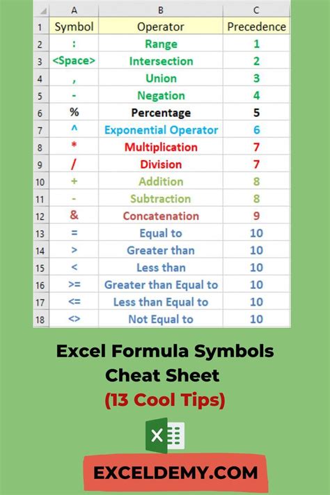 Excel-Formula Symbols List에 대한 이미지 결과