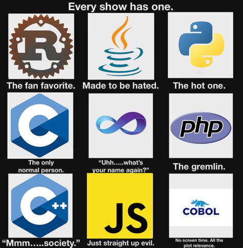 Afbeeldingsresultaten voor WoW Programming Font Types