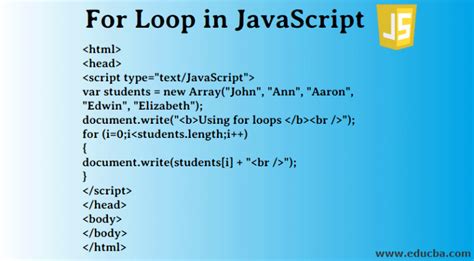 Image result for For Loop JavaScript Basic