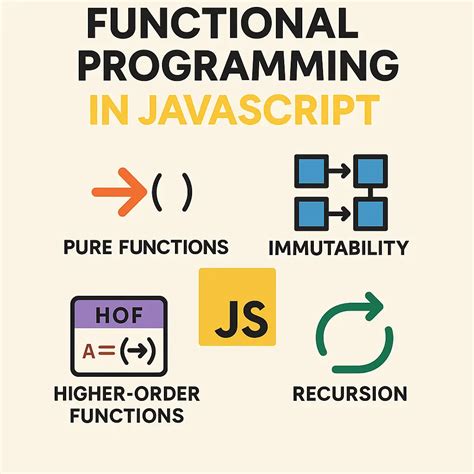 Image result for What Is Pure Function in Programming