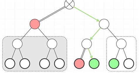 Backtracking Algorithm C++ に対する画像結果