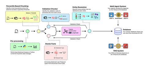 Image result for How Inner Functions Work in Python