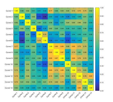 Image result for Heat Map Plot MATLAB