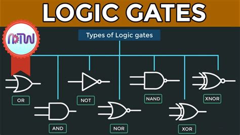 Image result for Boolean or Gate