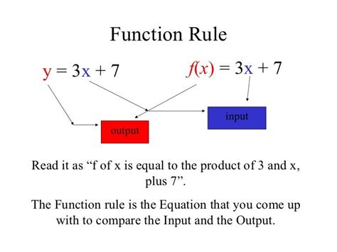 Image result for How Do You Write a Function Rule