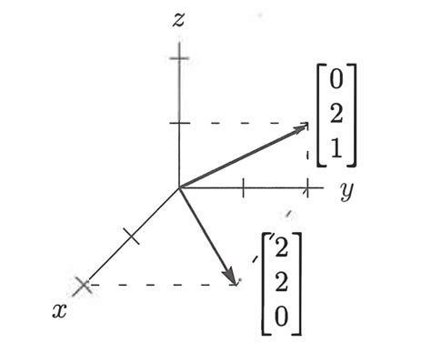 Python 3D Vector Plot に対する画像結果