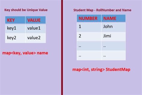 Image result for for learning c programming maps