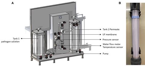 Afbeeldingsresultaten voor Removal of Virus From Sewage Water Using MATLAB Block Diagram